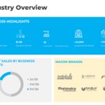 Industry Overview PowerPoint Template & Google Slides Theme
