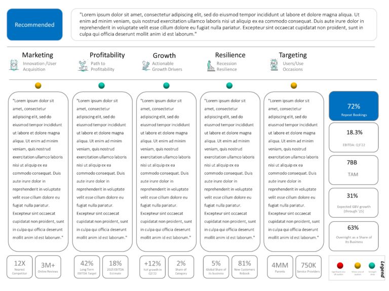 Product Launch Scenarios PowerPoint Template & Google Slides Theme