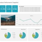 Product Performance PowerPoint Template & Google Slides Theme