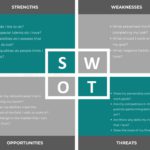 Self SWOT Analysis Template for PowerPoint & Google Slides Theme