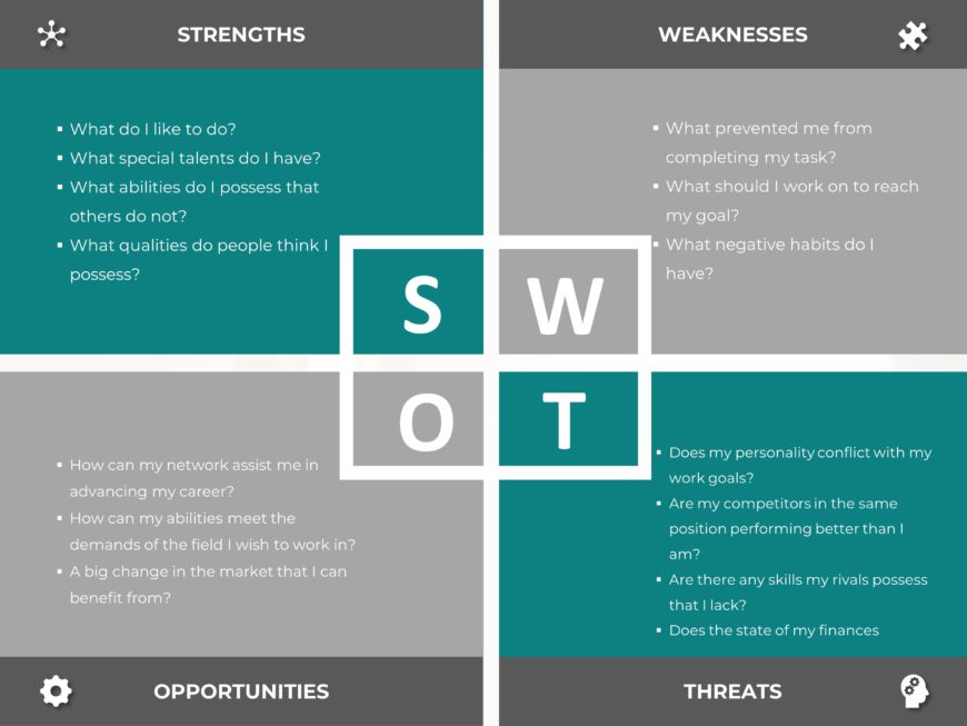 Self SWOT Analysis Template for PowerPoint & Google Slides
