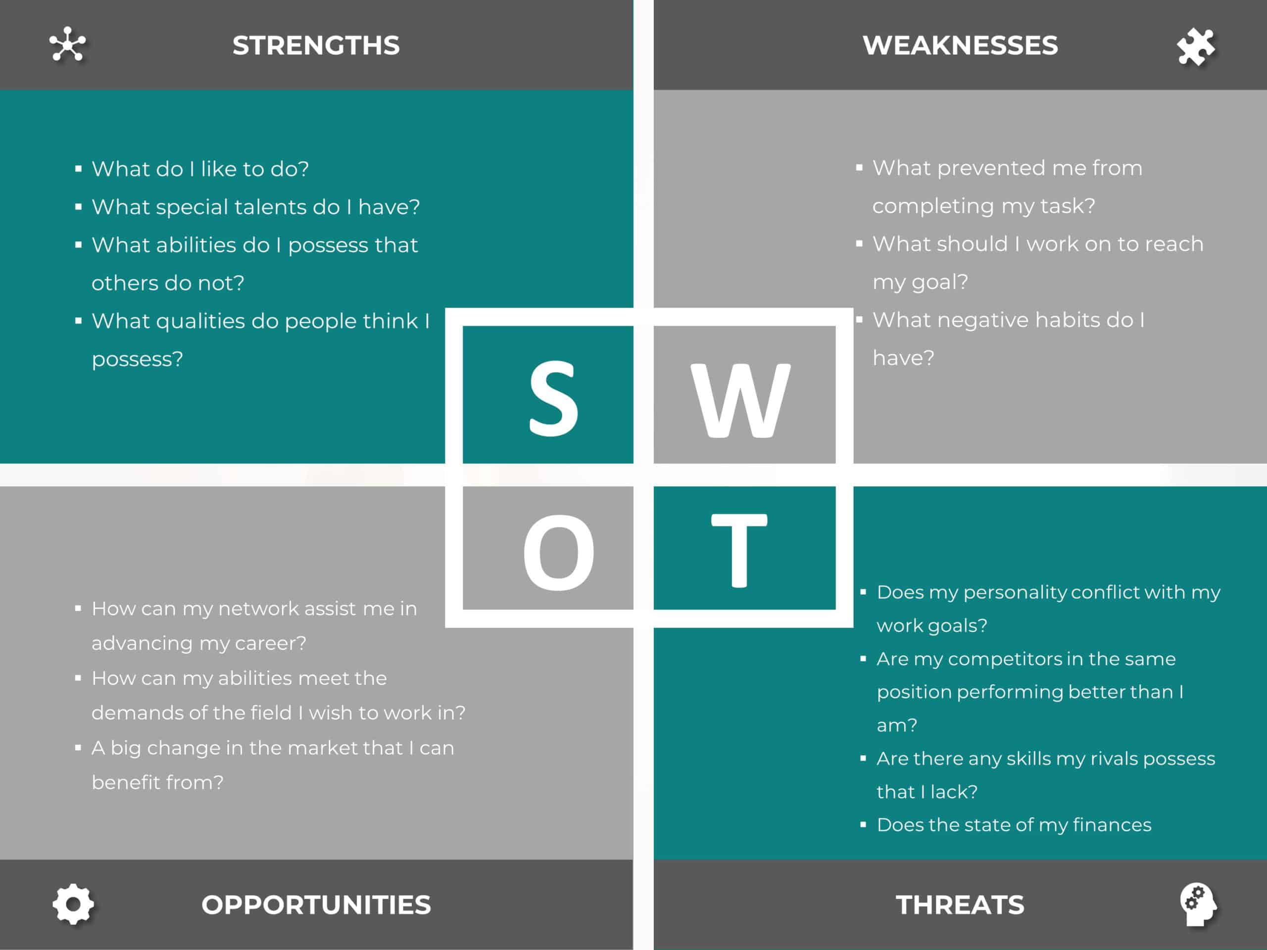 Self SWOT Analysis PowerPoint Template