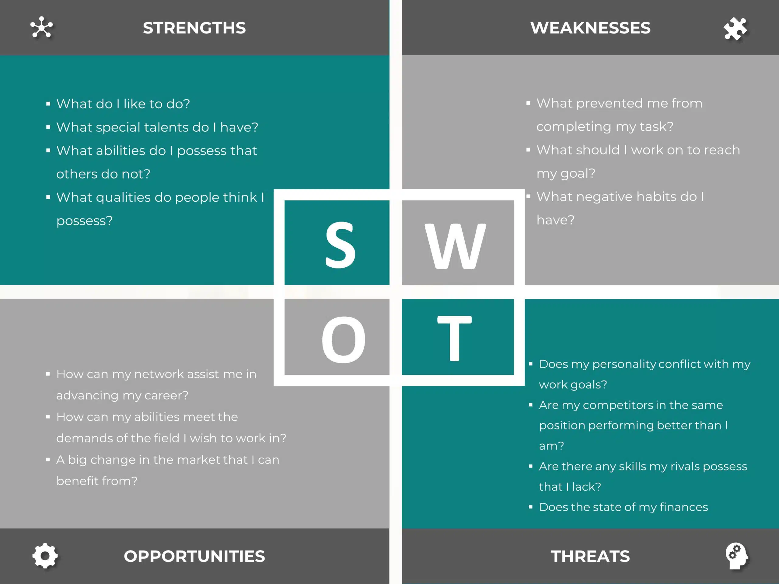 Self SWOT Analysis Template for PowerPoint & Google Slides Themes