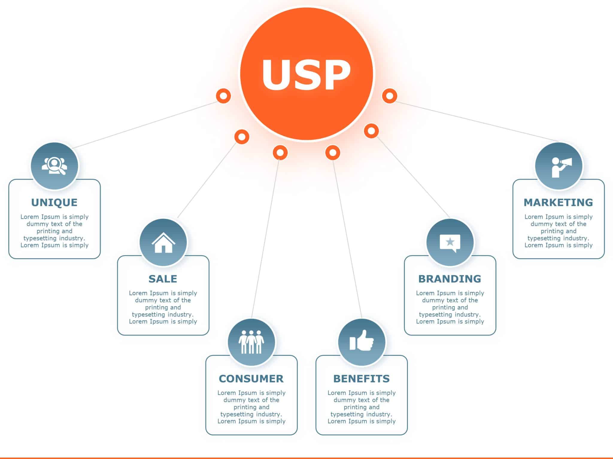 1005+ Free Editable Marketing Segmentation Templates for PowerPoint ...