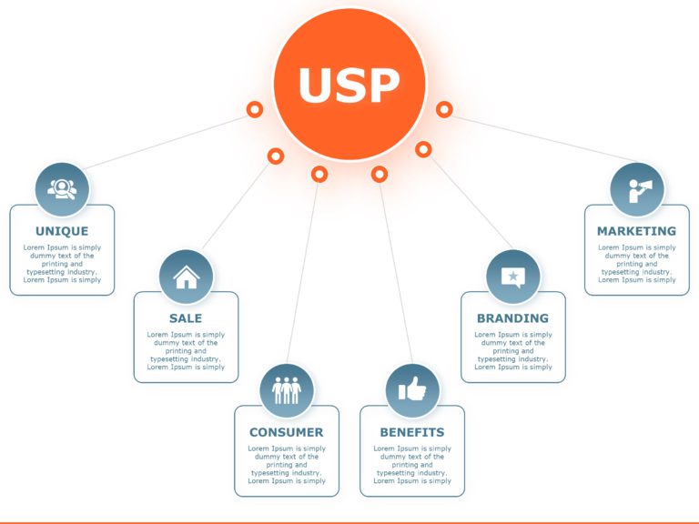 USP PowerPoint Template