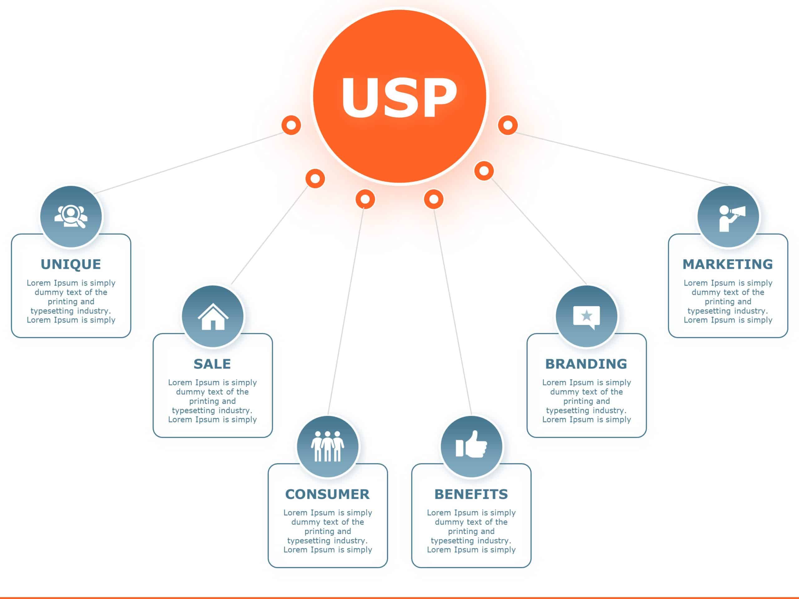Orange and Blue USP Infographic for Business Strategy Presentation Template