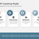 WOOP Coaching Model PowerPoint Template & Google Slides Theme
