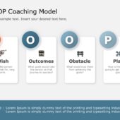 Animated WOOP Coaching Model PowerPoint Template