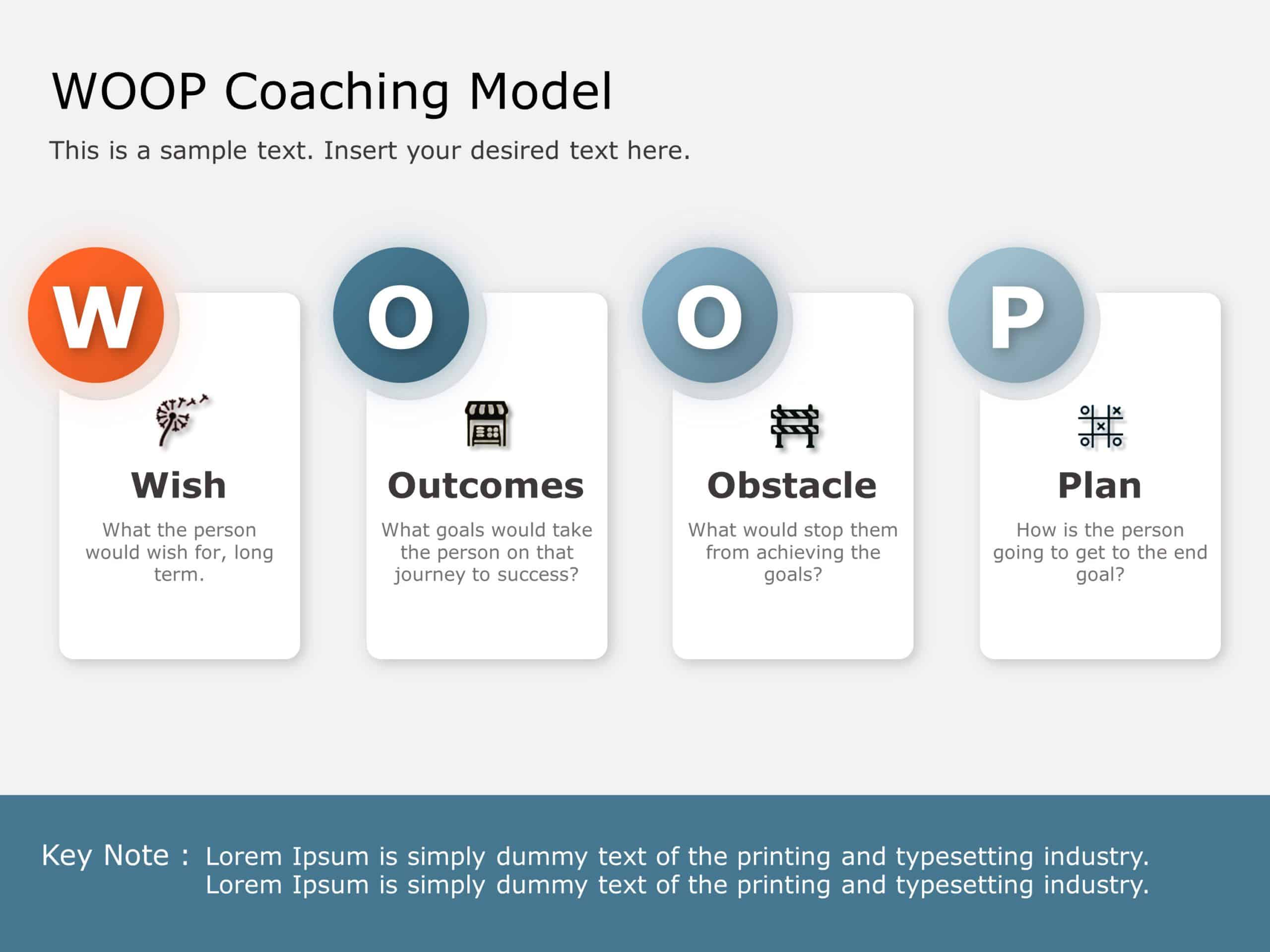 WOOP Coaching Model PowerPoint Template & Google Slides Theme