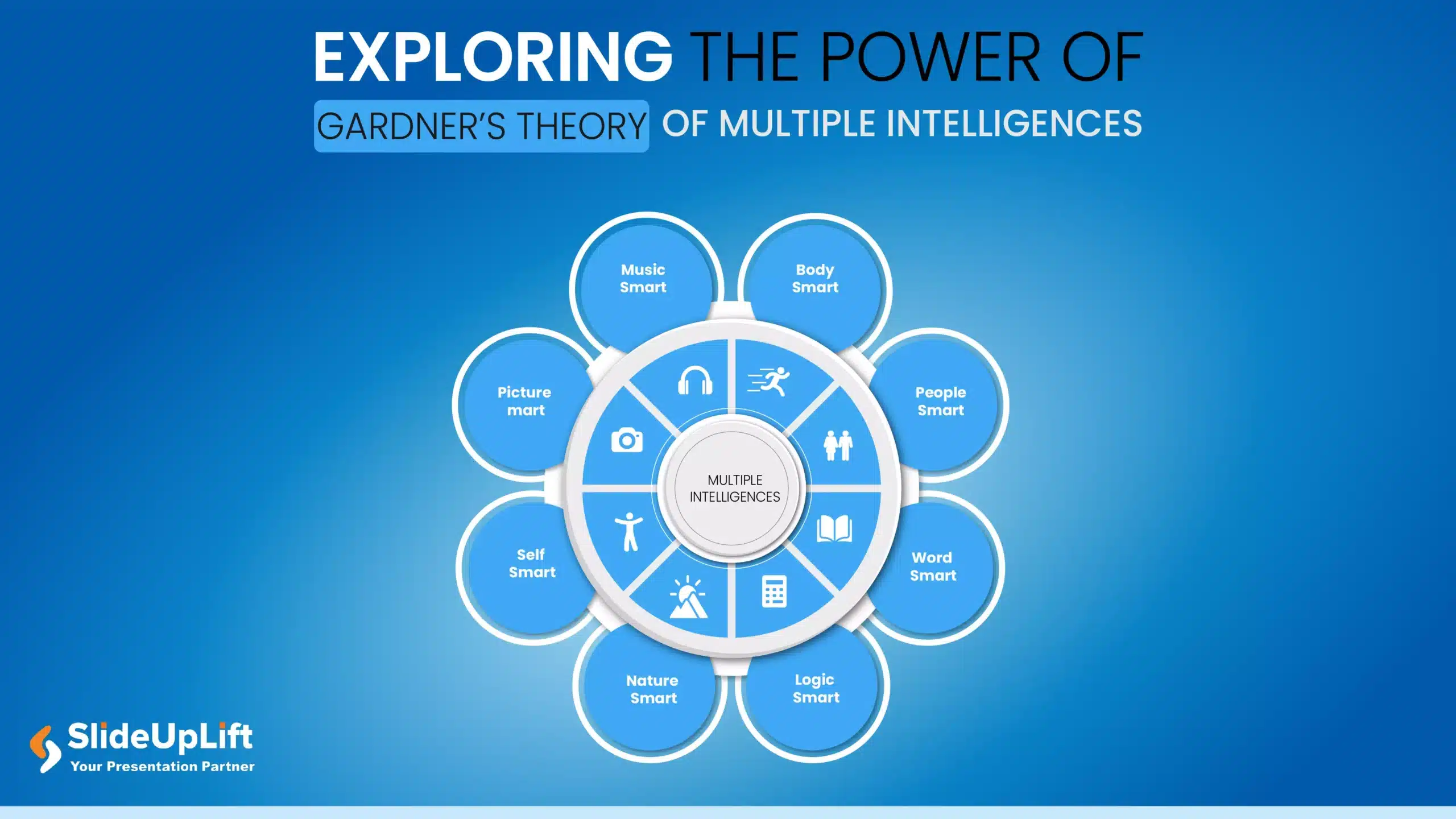 Exploring The Power of Gardner’s Theory of Multiple Intelligences