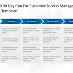 30 60 90 Day Plan For Customer Success Manager & Google Slides Theme