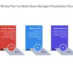 30 60 90 Day Plan For Retail Store Manager & Google Slides Theme