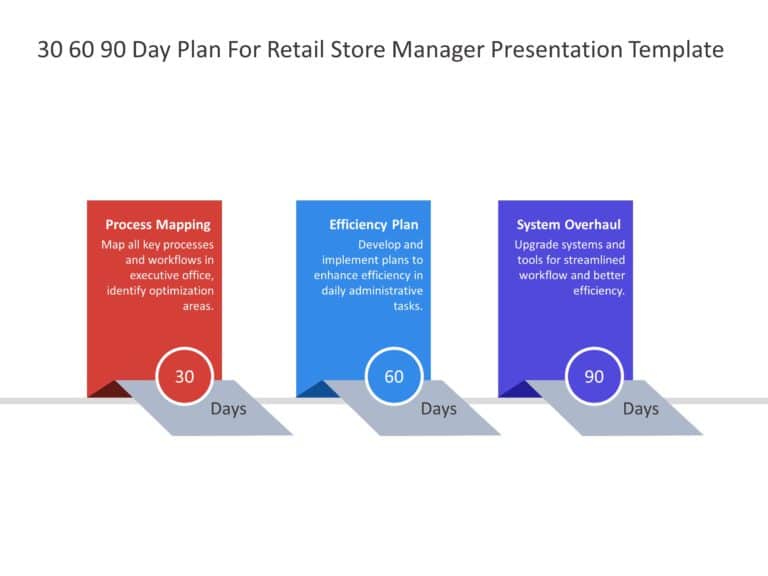 30 60 90 Day Plan For Retail Store Manager & Google Slides Theme