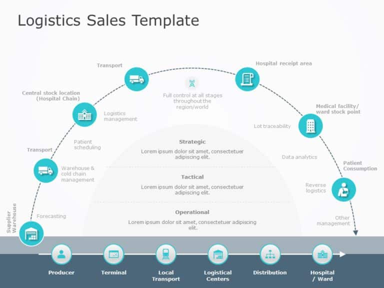 Animated Logistics Sales PowerPoint Template & Google Slides Theme