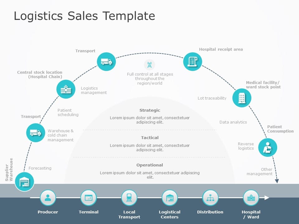 Animated Logistics Sales PowerPoint Template & Google Slides Theme