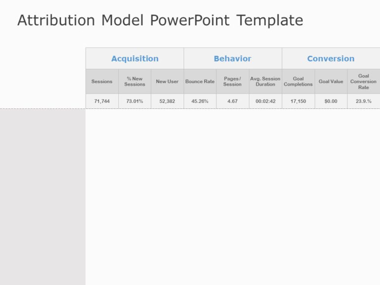 Animated Marketing Mix Attribution PowerPoint Template & Google Slides Theme