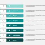 Animated Rabostic Planning PowerPoint Template & Google Slides Theme