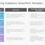 Animated Training Evaluation Table PowerPoint Template & Google Slides Theme