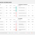 Balanced Scorecard KPI PowerPoint Template & Google Slides Theme