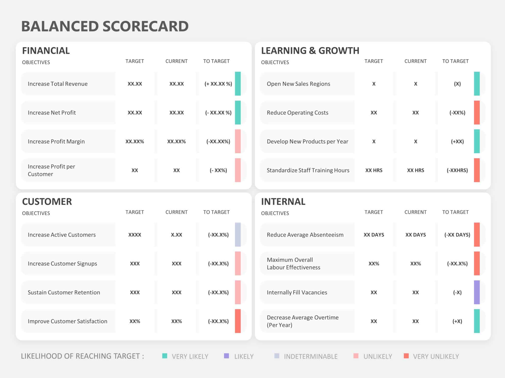 Free Balanced Scorecard PowerPoint Templates & Presentation Slides ...