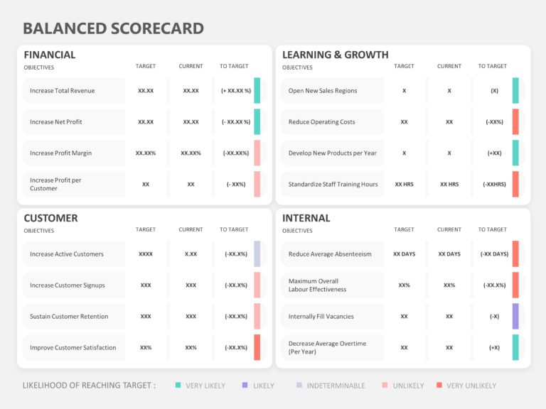 Balanced Scorecard KPI PowerPoint Template & Google Slides Theme