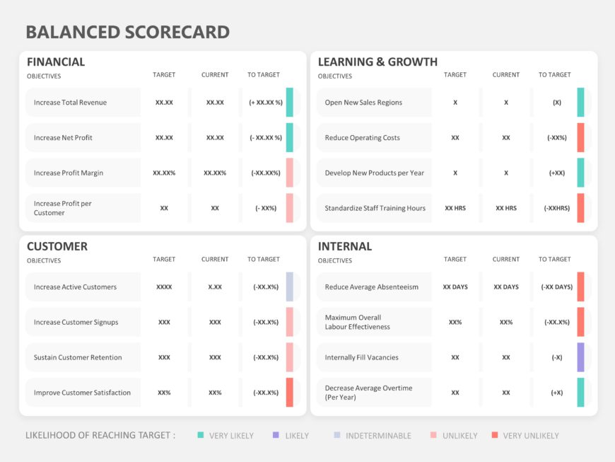 Balanced Scorecard KPI PowerPoint Template