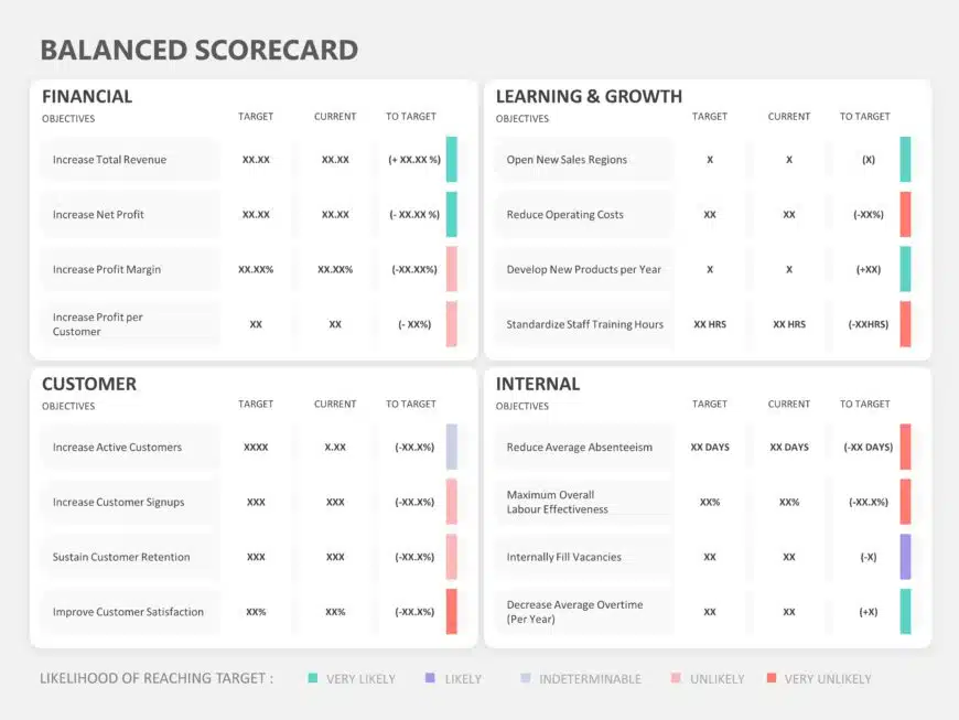 Balanced Scorecard KPI PowerPoint Template