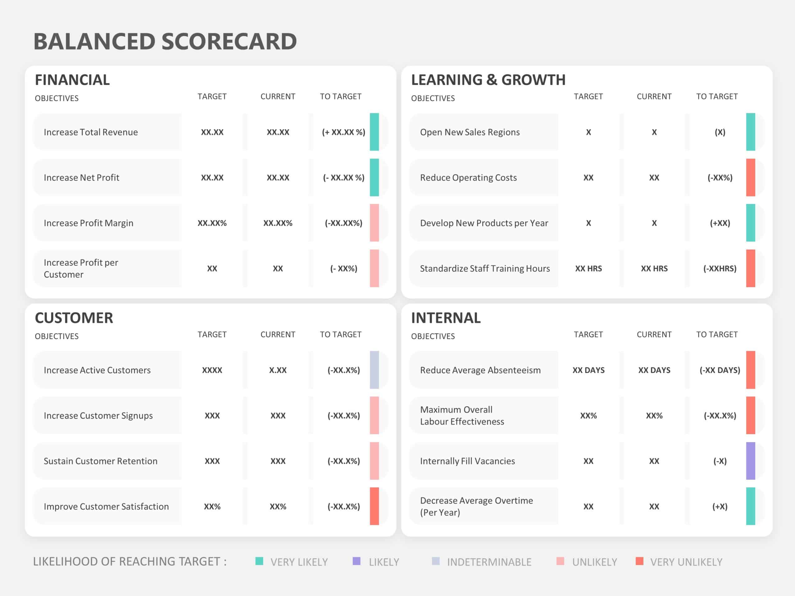 Balanced Scorecard KPI PowerPoint Template & Google Slides Theme