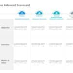 Business Balanced Scorecard PowerPoint Template & Google Slides Theme