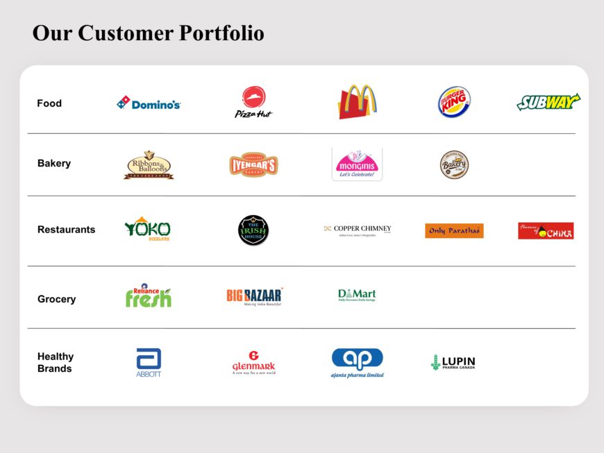 Customer Portfolio Template