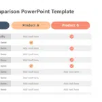 Feature Comparison PowerPoint Template & Google Slides Theme