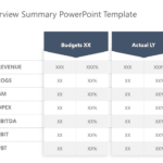 Financial Overview Summary PowerPoint Template & Google Slides Theme