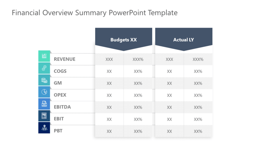 Financial Overview Summary PowerPoint Template