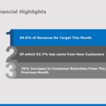 Financial Results PowerPoint Template & Google Slides Theme