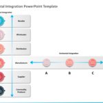 Horizontal Merger Integration PowerPoint Template & Google Slides Theme