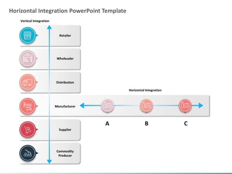 Horizontal Merger Integration PowerPoint Template & Google Slides Theme