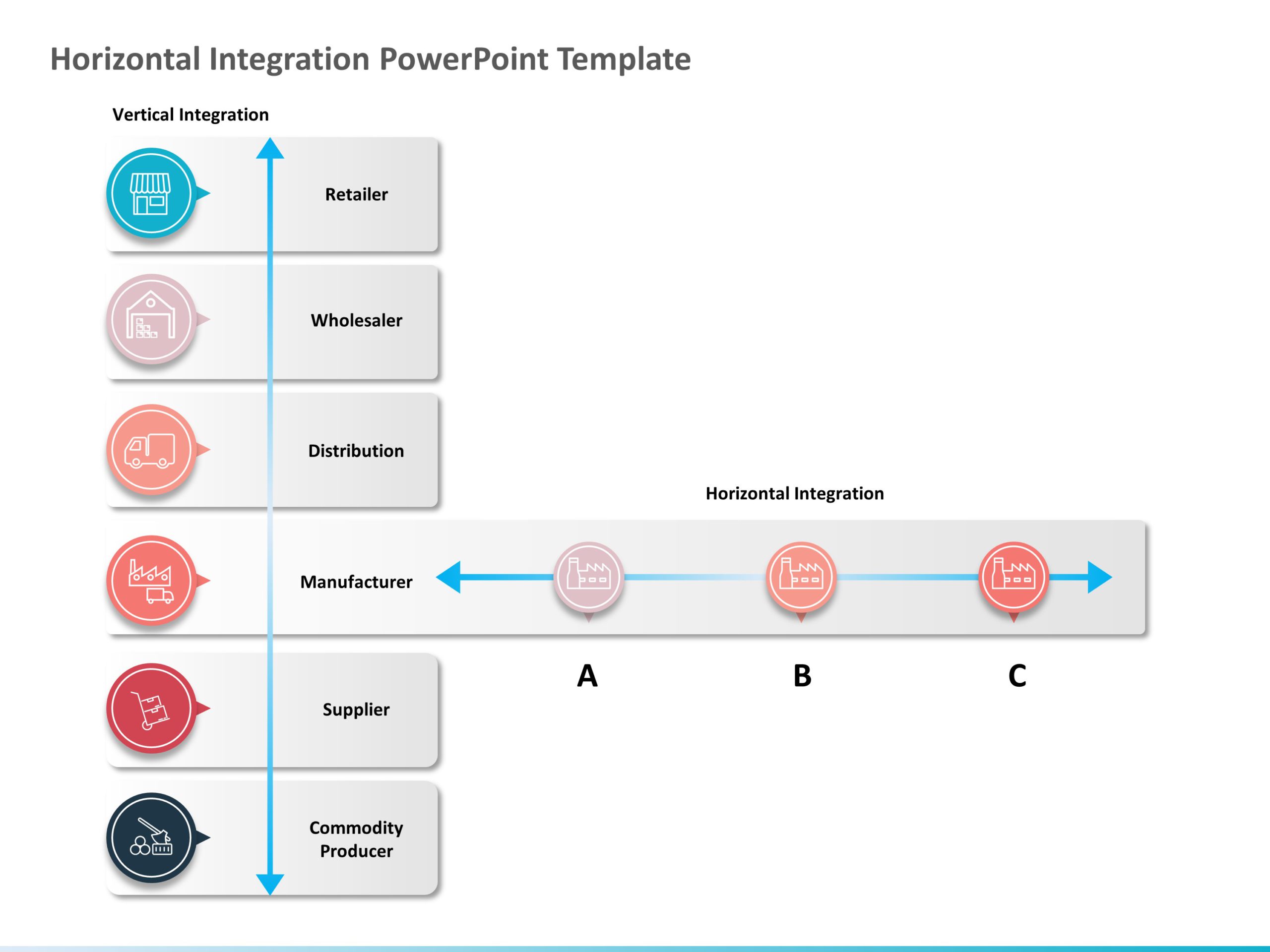 Horizontal Merger Integration PowerPoint Template & Google Slides Theme