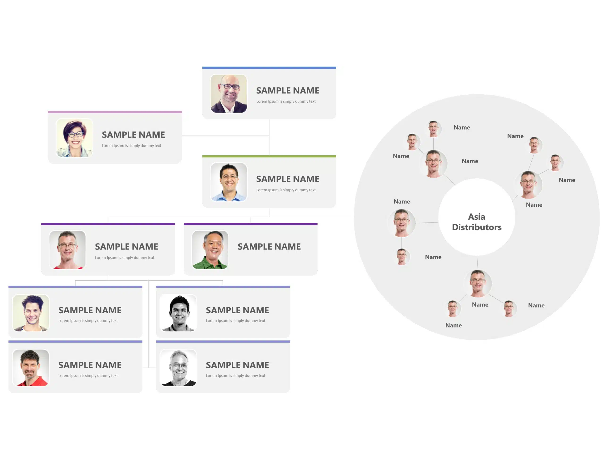 Leadership Org Chart PowerPoint Template & Google Slides Theme