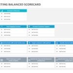 Marketing Balanced Scorecard PowerPoint Template & Google Slides Theme