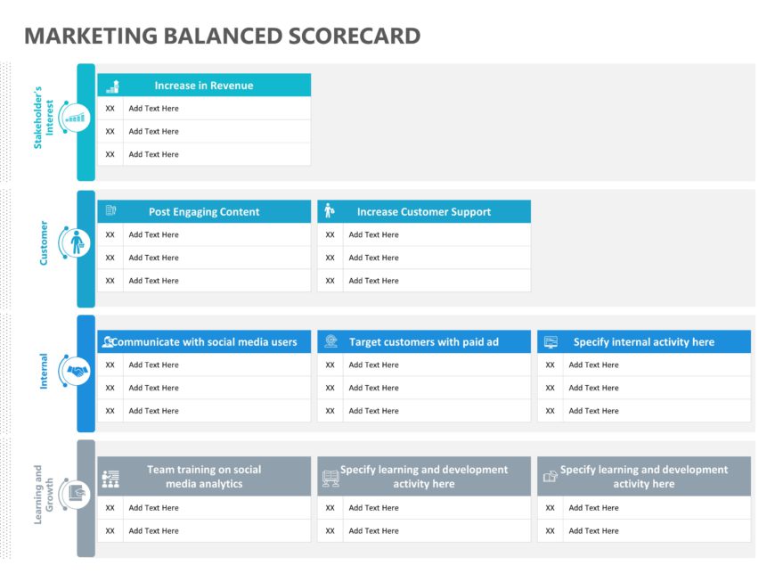 Marketing Balanced Scorecard PowerPoint Template