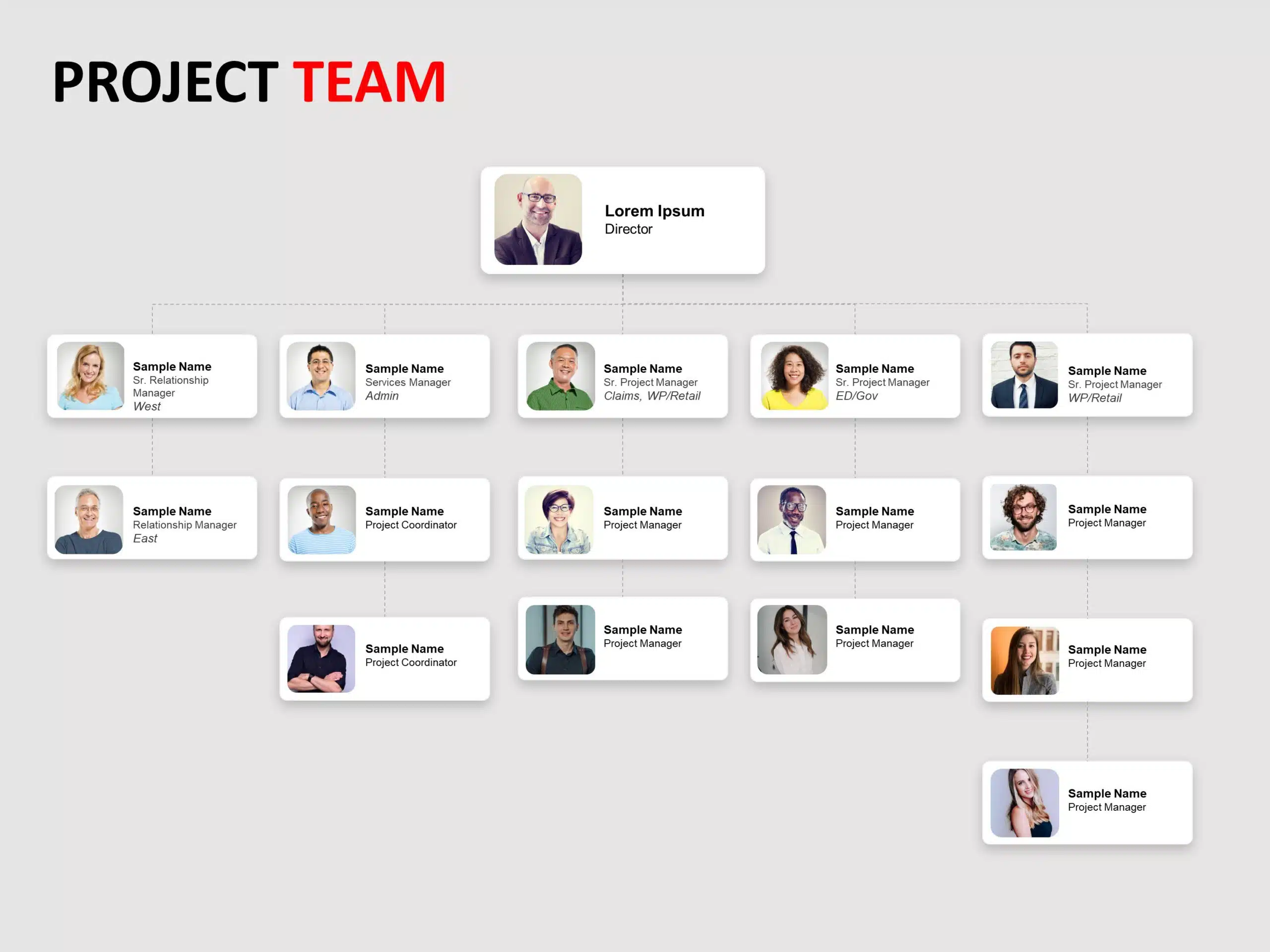 project management organization chart template