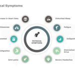 Wellness Physical Symptoms PowerPoint Template & Google Slides Theme