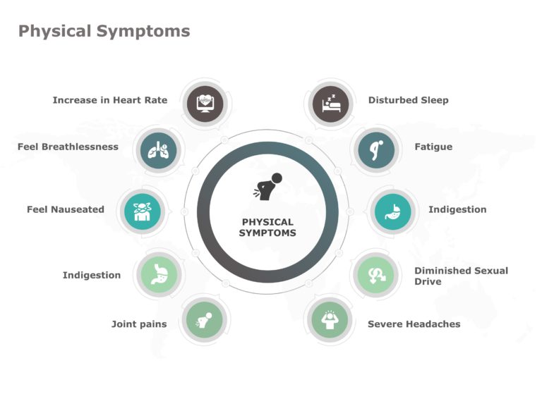 Wellness Physical Symptoms PowerPoint Template & Google Slides Theme