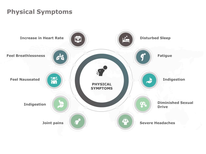 Wellness Physical Symptoms PowerPoint Template