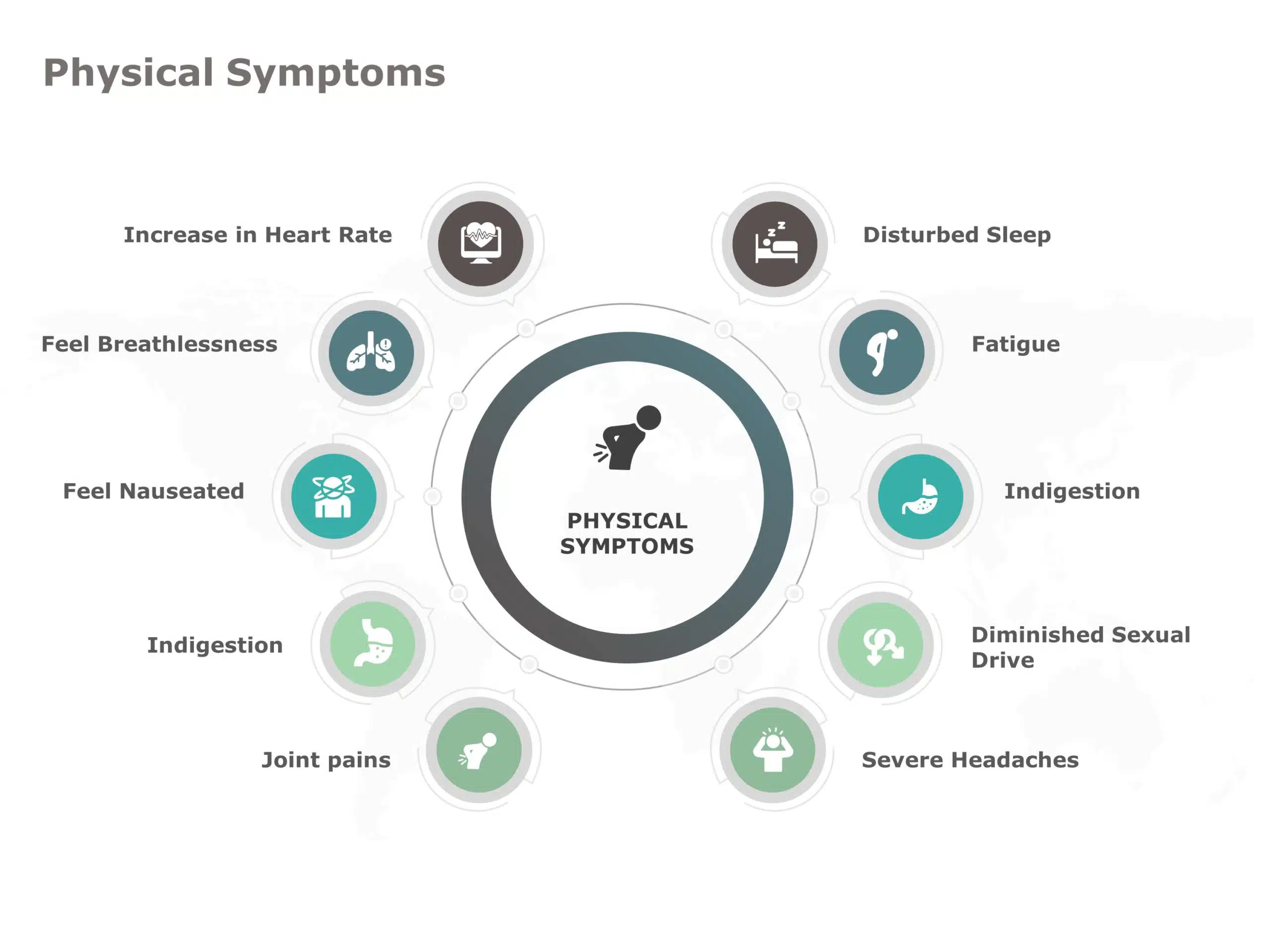 Wellness Physical Symptoms PowerPoint Template & Google Slides Theme