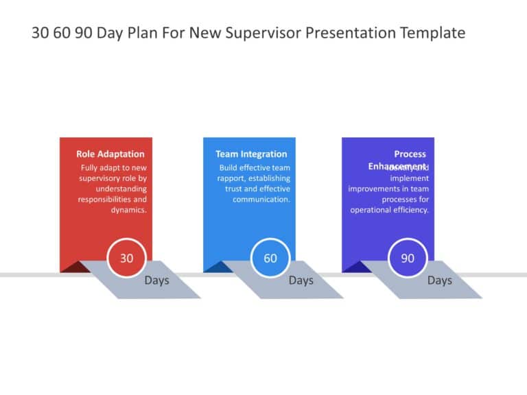 30 60 90 Day Plan For New Supervisor & Google Slides Theme