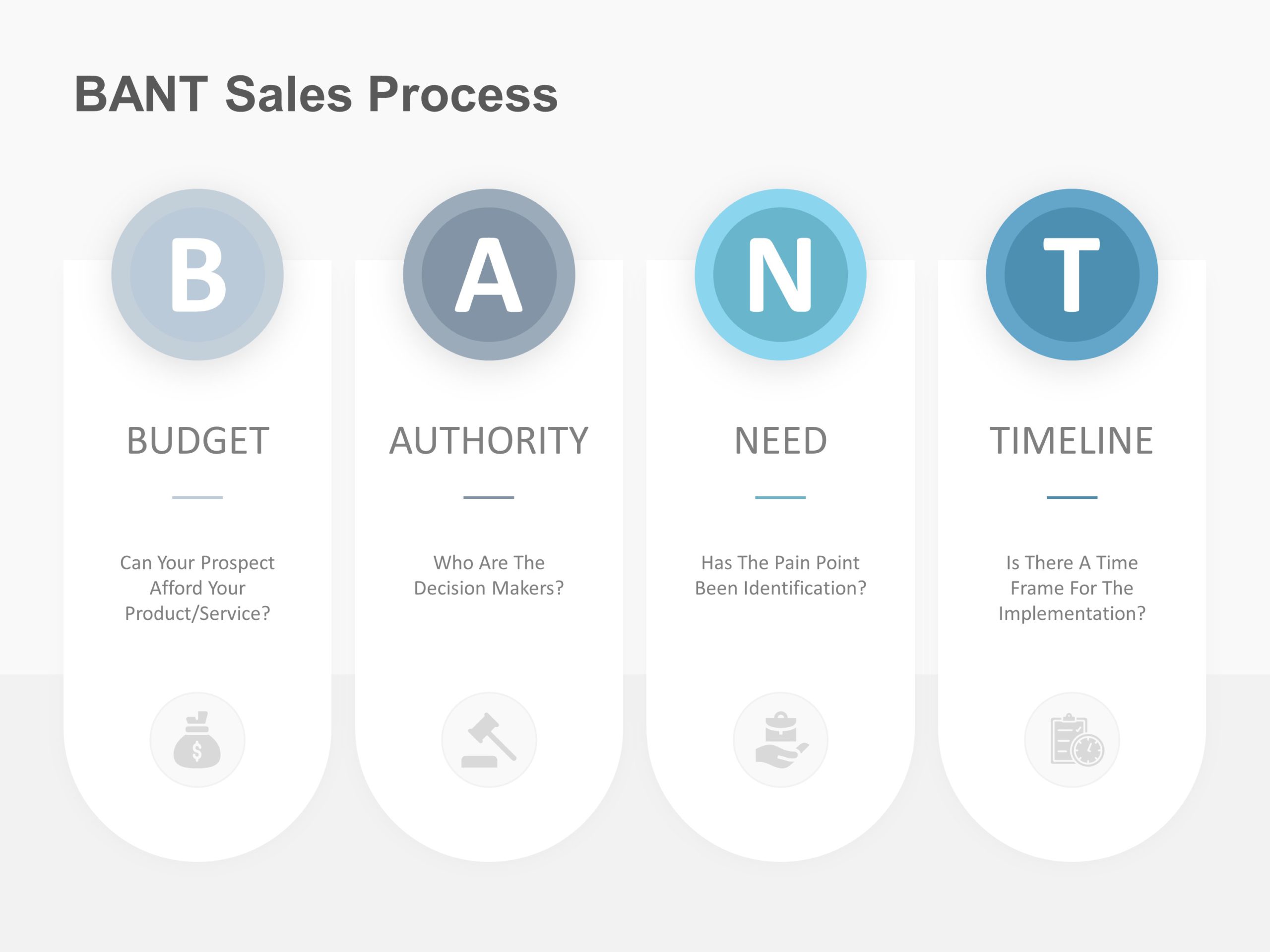 BANT Sales Process PowerPoint Template & Google Slides Theme