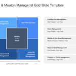 Blake & Mouton Managerial Grid Slide PowerPoint Template & Google Slides Theme
