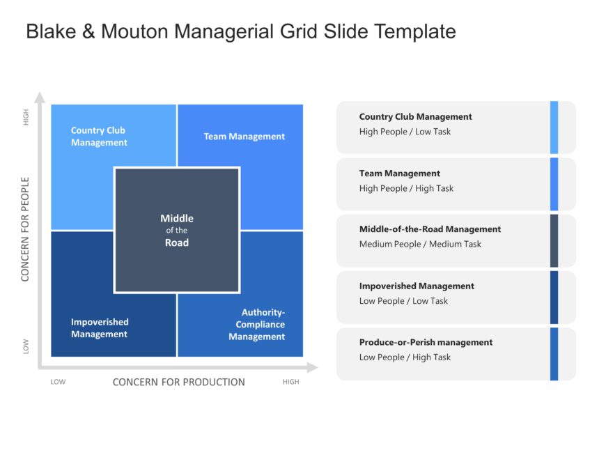 Blake & Mouton Managerial Grid Slide PowerPoint Template