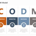 CODM Model PowerPoint Template & Google Slides Theme